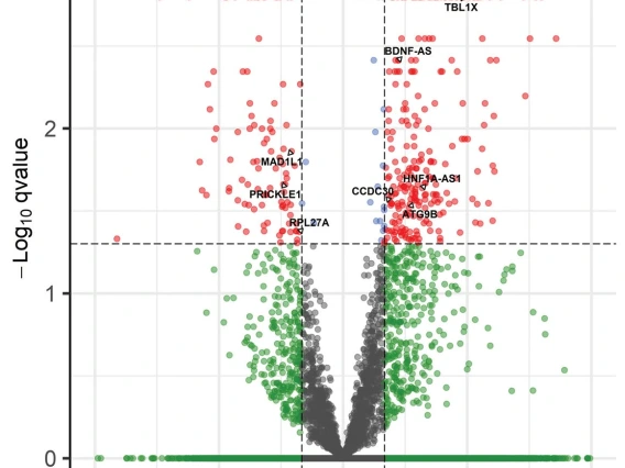 graph genetics