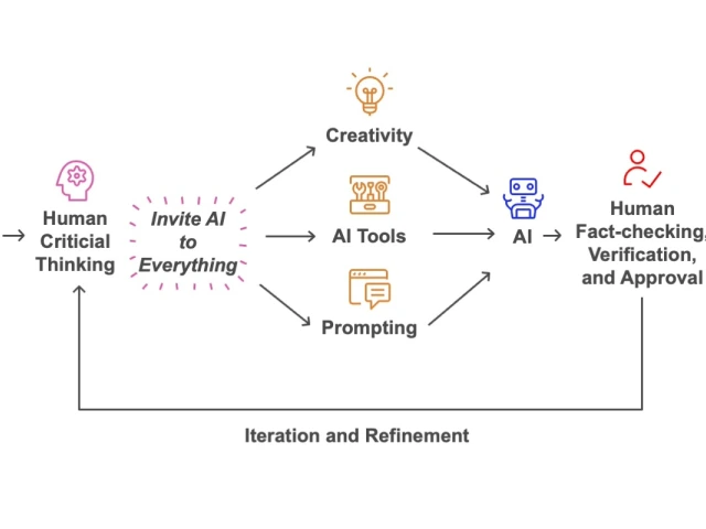flow chart of process